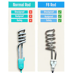 Electric Water Heating Rod 2000w – Non Current